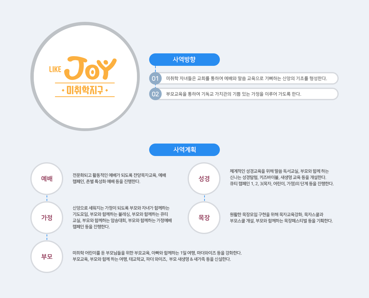 미취학지구 사역방향 및 사역계획