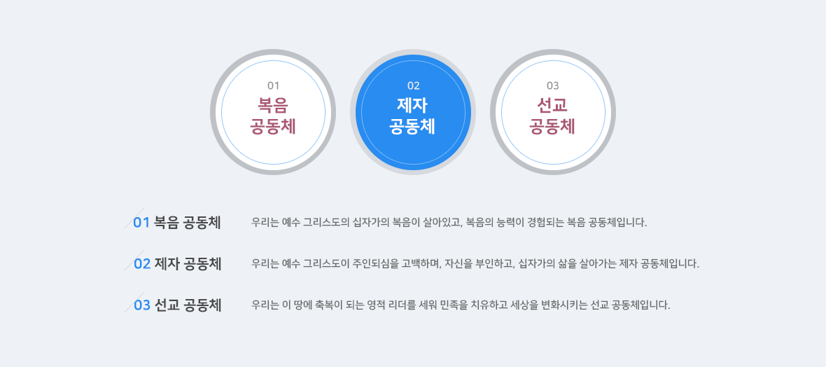 대학지구 공동체상