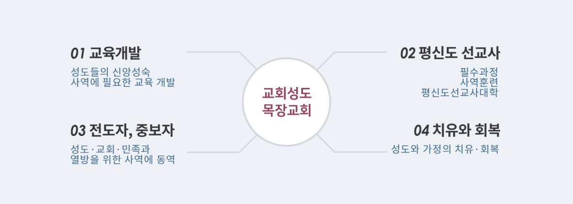 주요 전략 Strategy