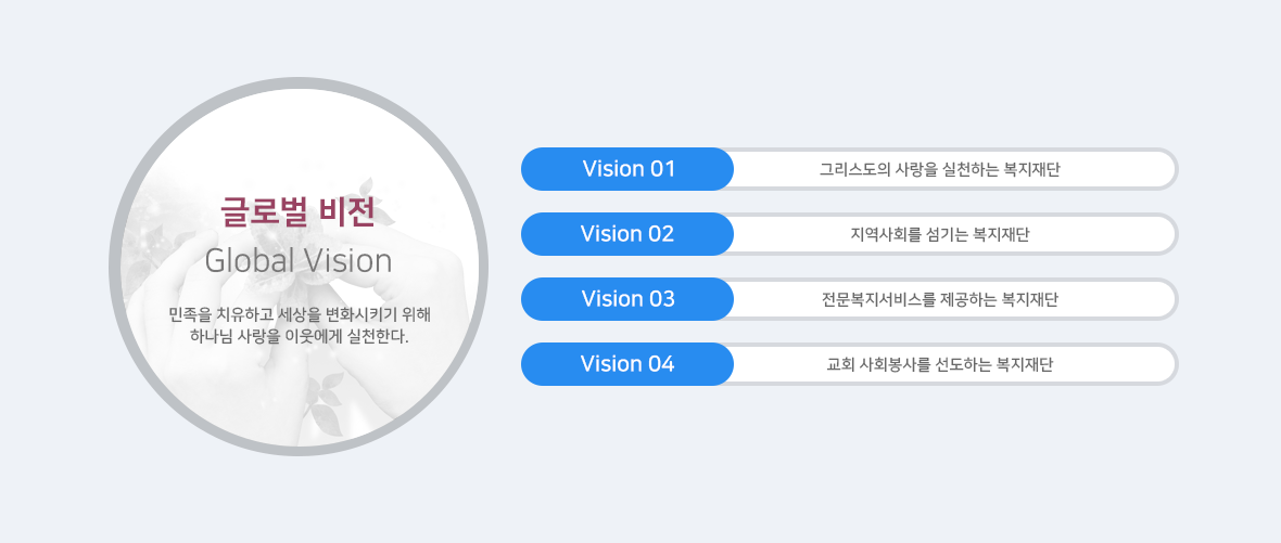 지구촌사회복지재단의 비전과 사명