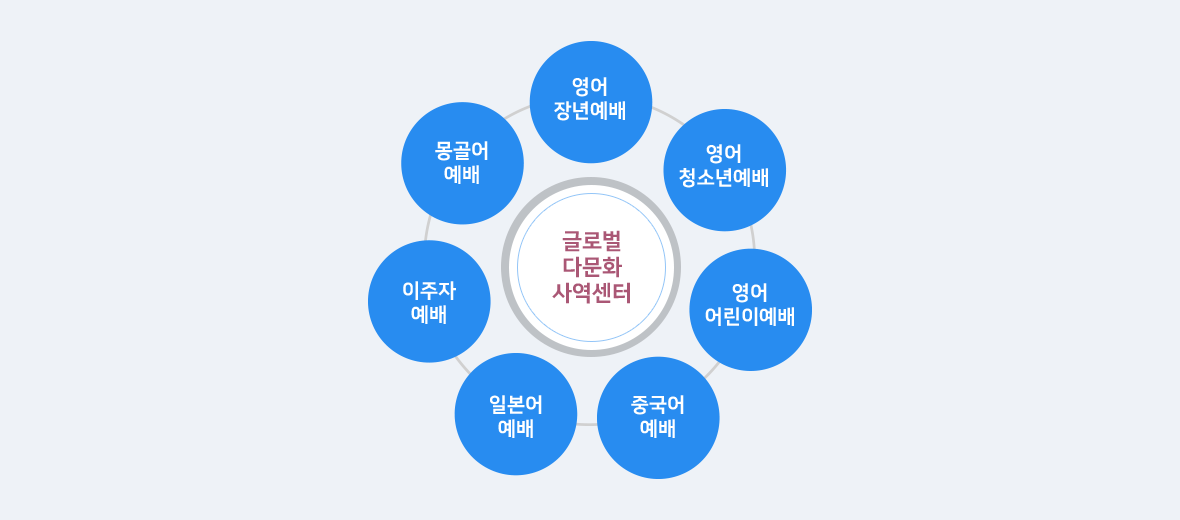 글로벌 다문화 사역센터