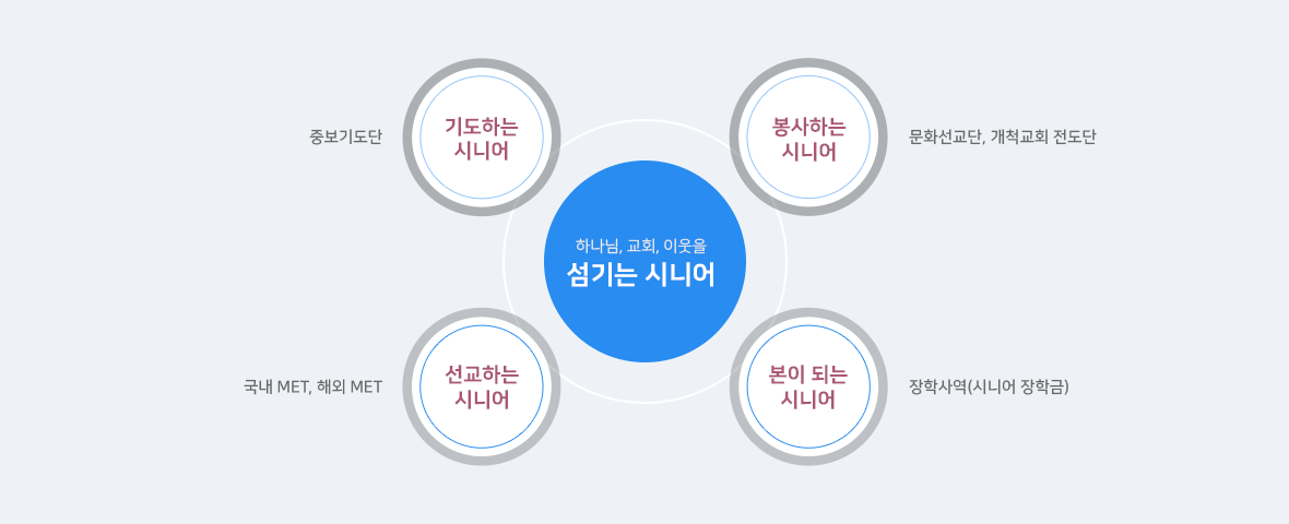 시니어지구 비전과 사명