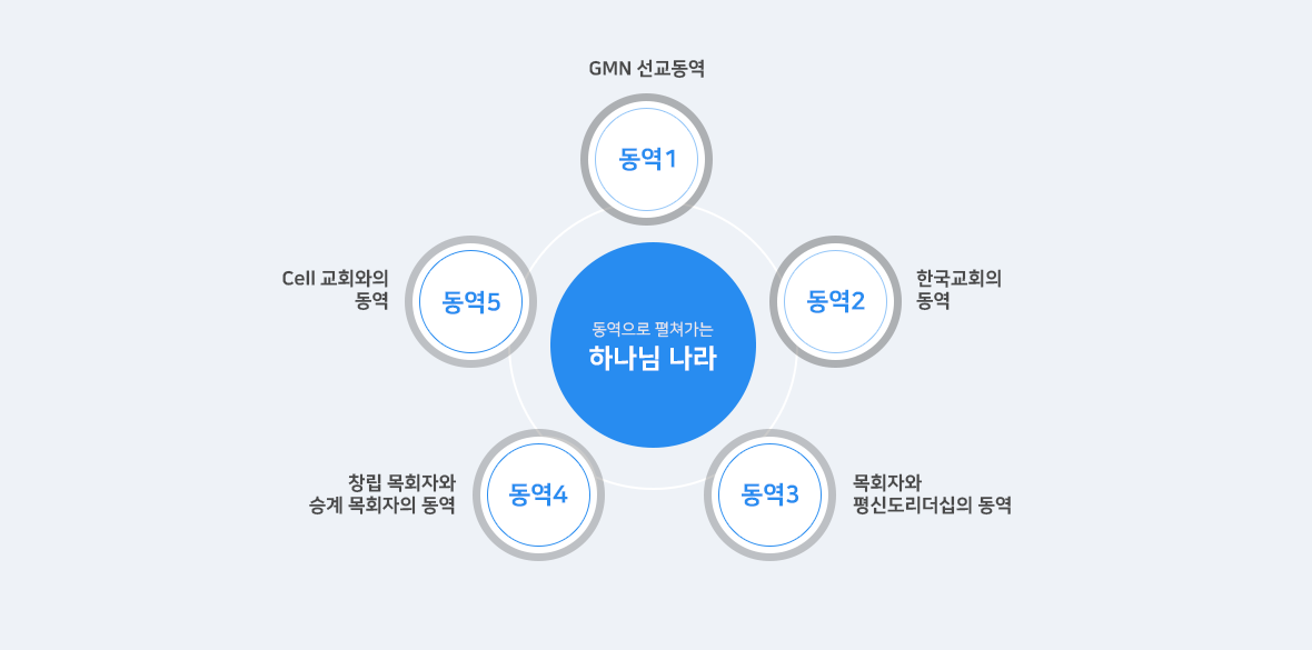 2020비전전략/핵심가치