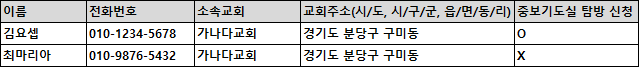 등록비 안내 이미지