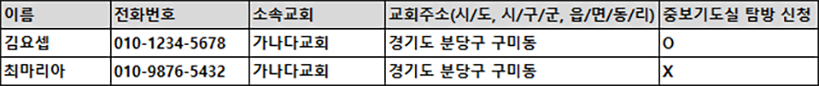 모바일 등록비 안내 이미지